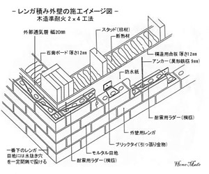 レンガの施工図